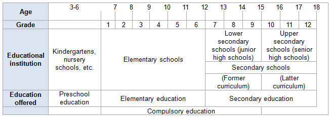 japanese-school-ages-telegraph